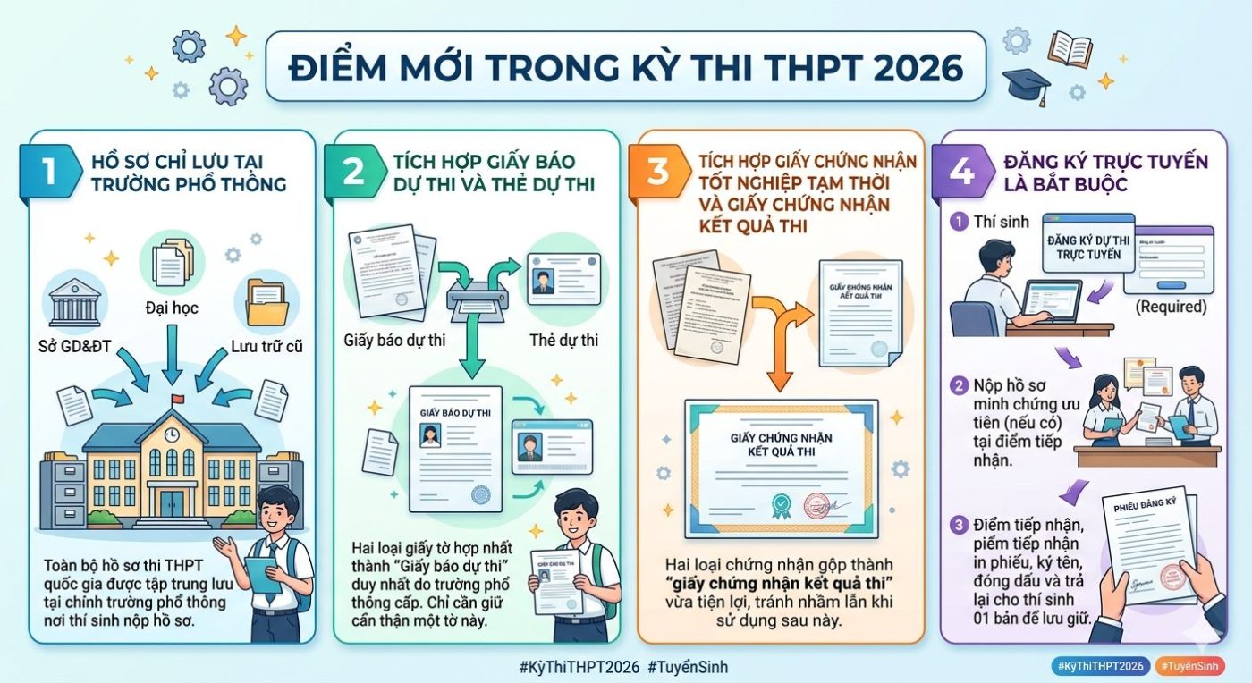 diem-moi-ky-thi-thpt-2026