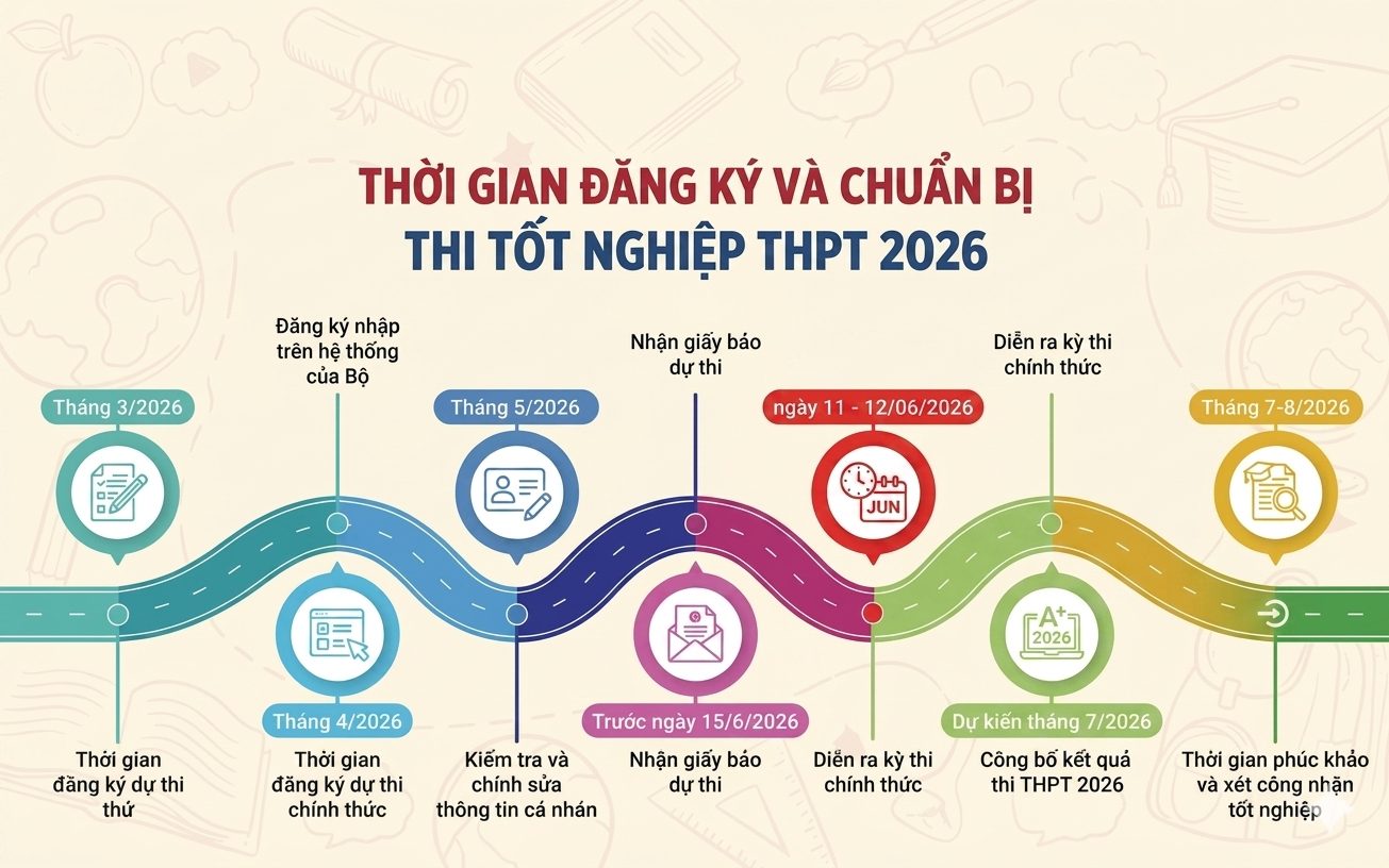 lich-thi-thpt-quoc-gia-2026