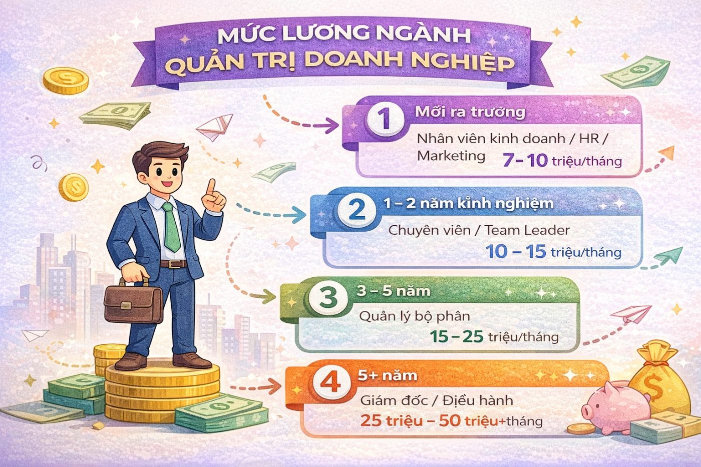 quan-tri-doanh-nghiep