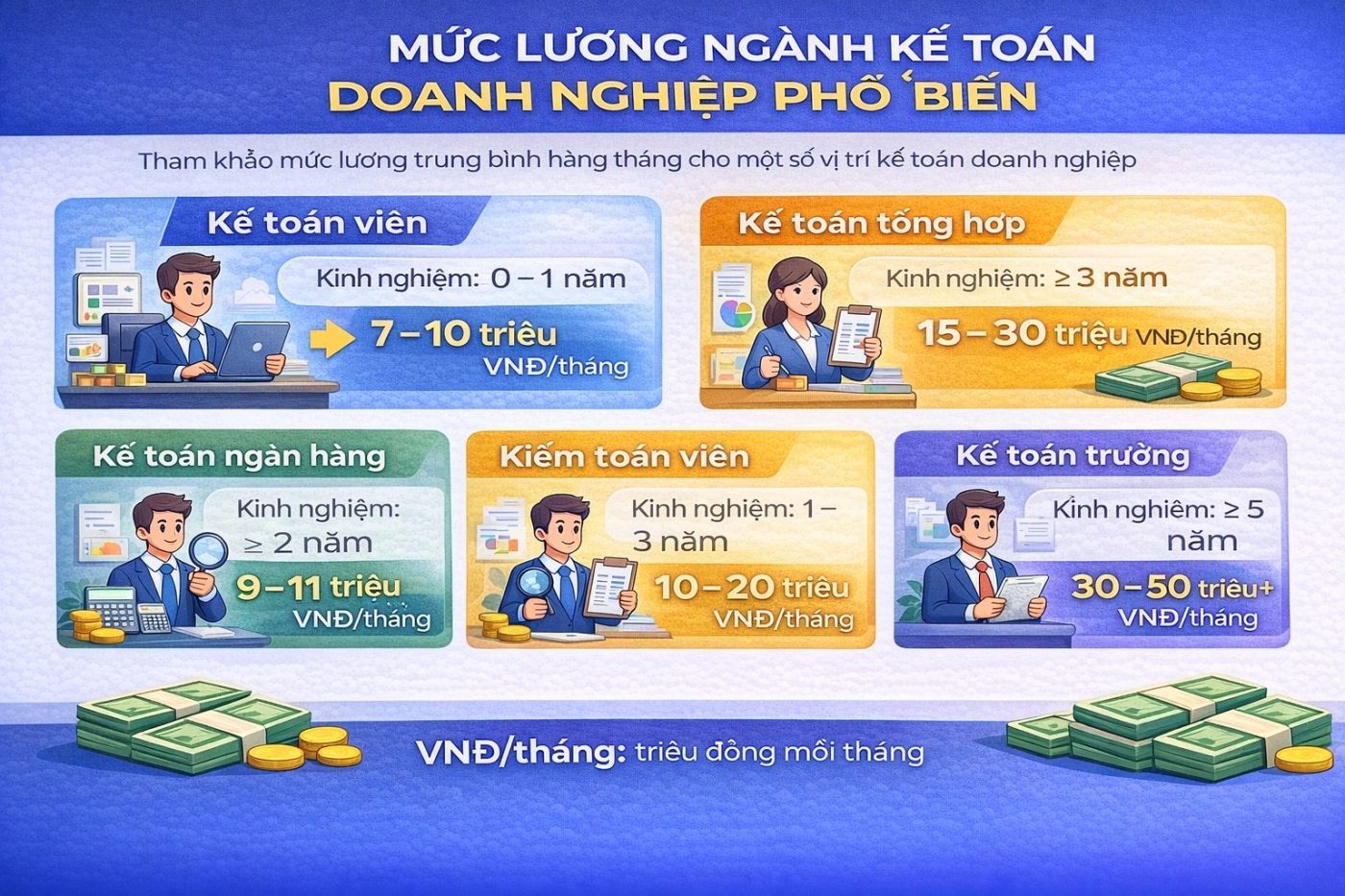 ke-toan-doanh-nghiep