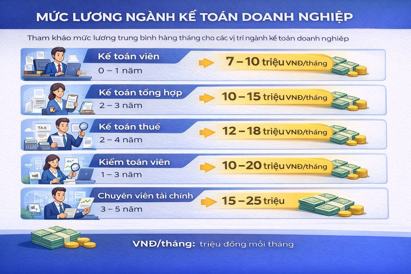 muc-luong-nganh-ke-toan-doanh-nghiep