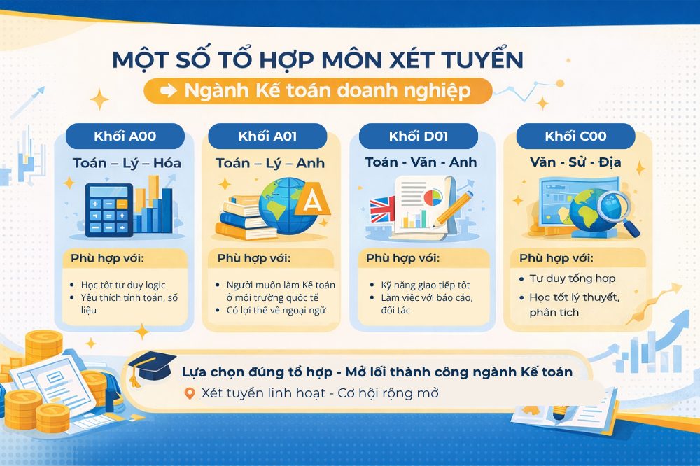 ke-toan-doanh-nghiep