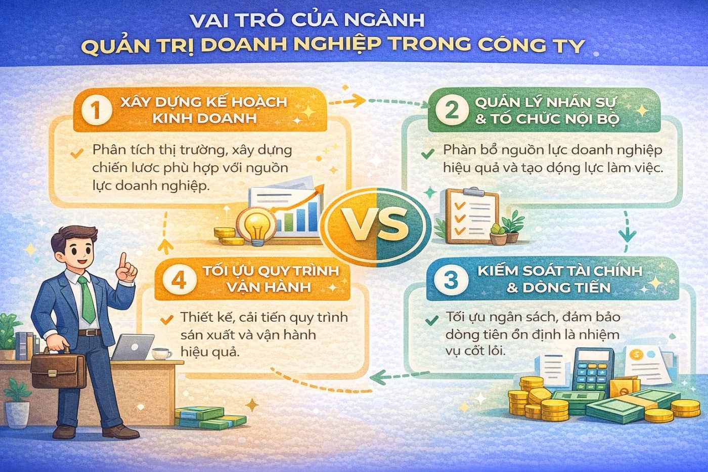 quan-tri-doanh-nghiep