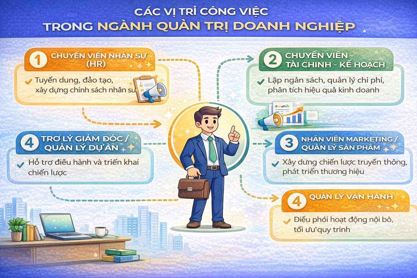 quan-tri-doanh-nghiep