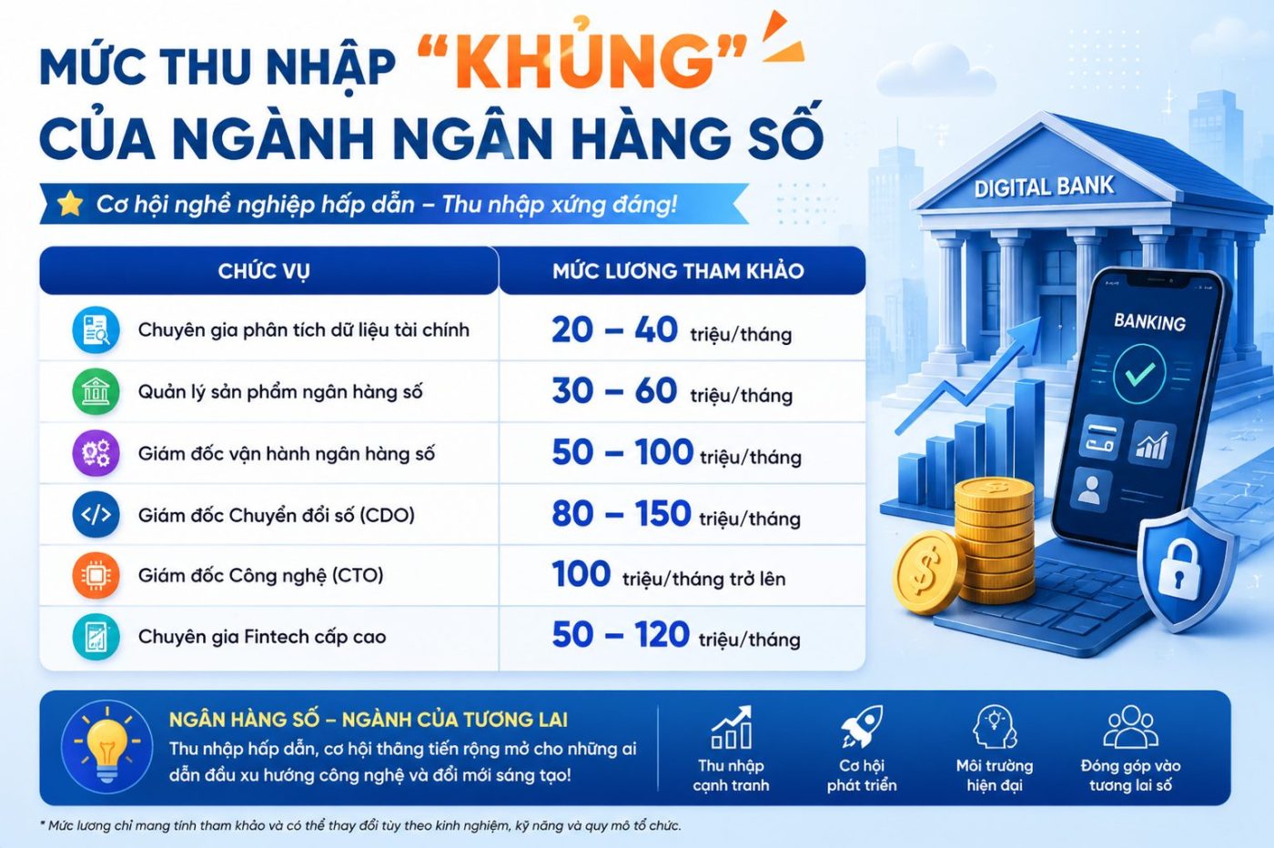 muc-thu-nhap-nganh-ngan-hang-so