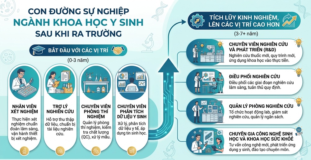 khoa-hoc-y-sinh